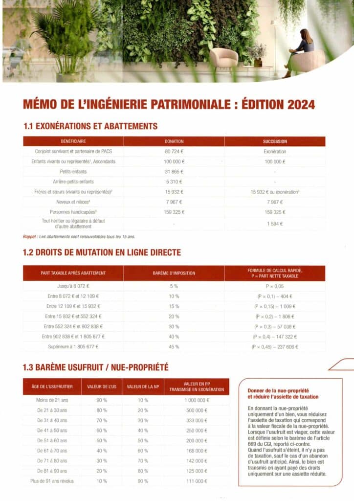 MEMO DE L'INGENIERIE PATRIMONIALE : EDITION 2024